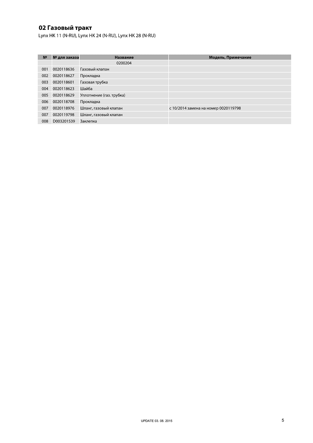 Котел газовый настенный Protherm Рысь HK24 24 кВт 0010015239